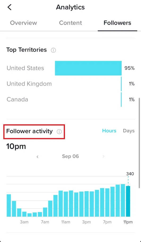 Best times to post on TikTok for maximum engagement