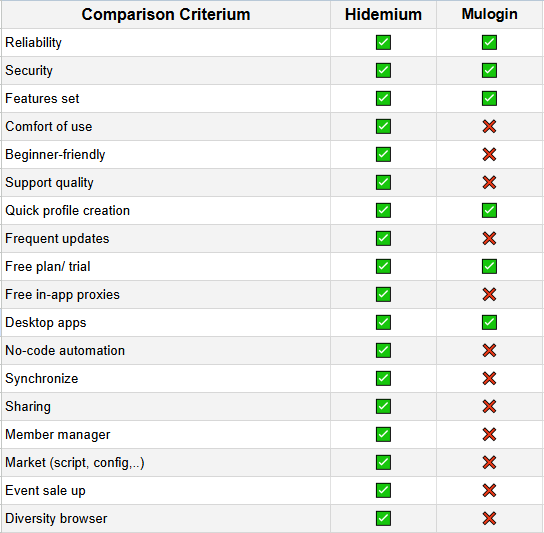 Hidemium is a better alternative to Mulogin
