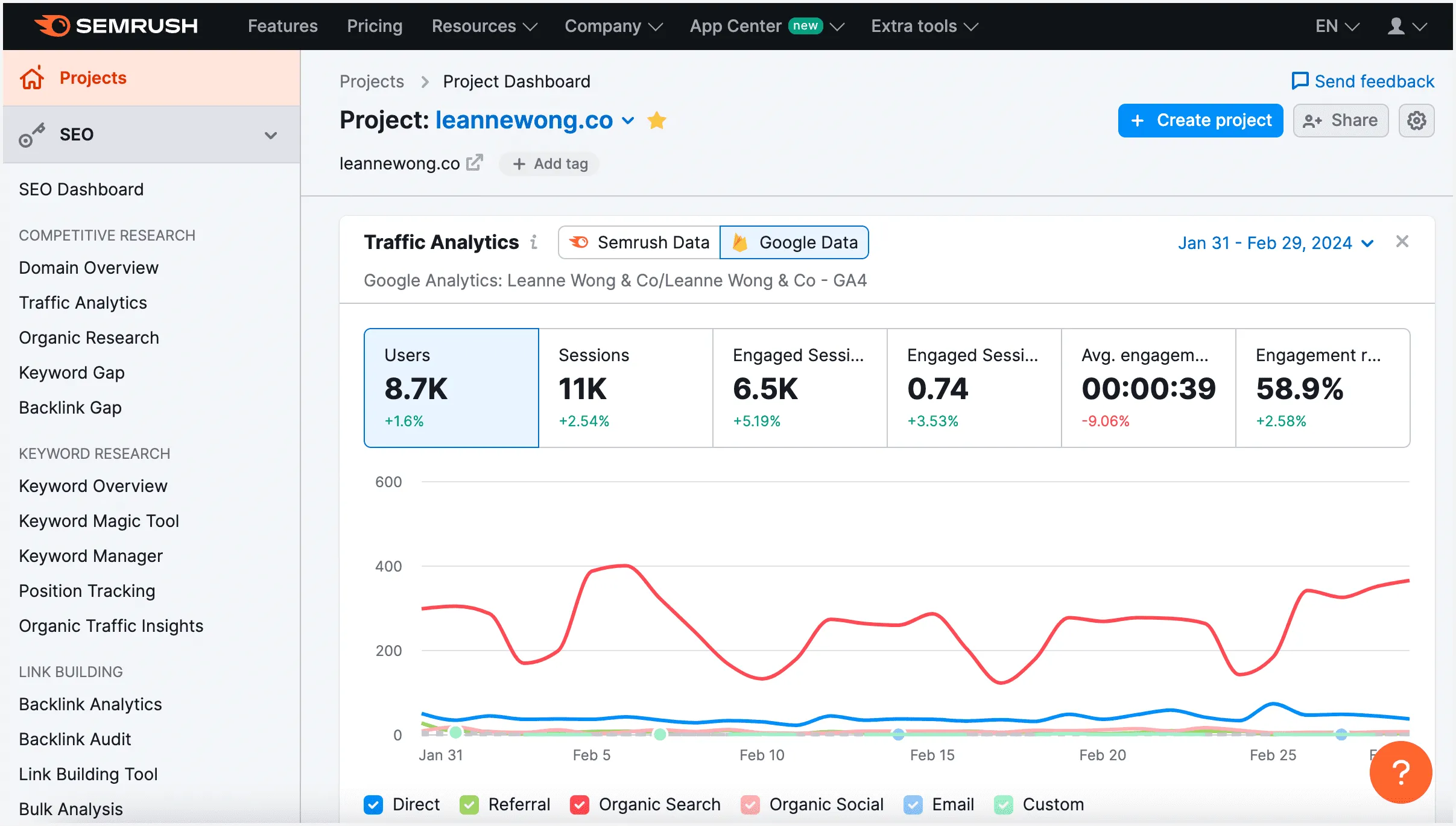 Phần mềm SEMrush – Hỗ trợ SEO Facebook và phân tích đối thủ toàn diện