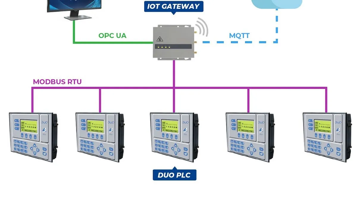 Gateway Kit Gateway là gì? Tìm hiểu chi tiết về cổng kết nối mạng