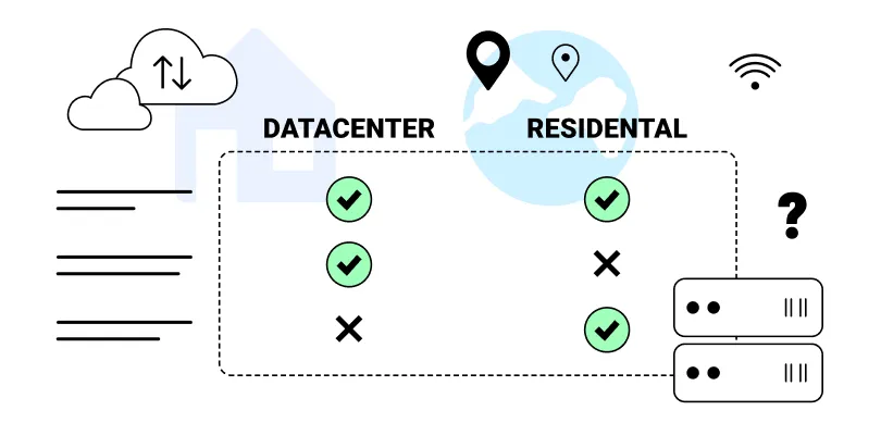 Comparison of Residential Proxy and Data Center Proxy