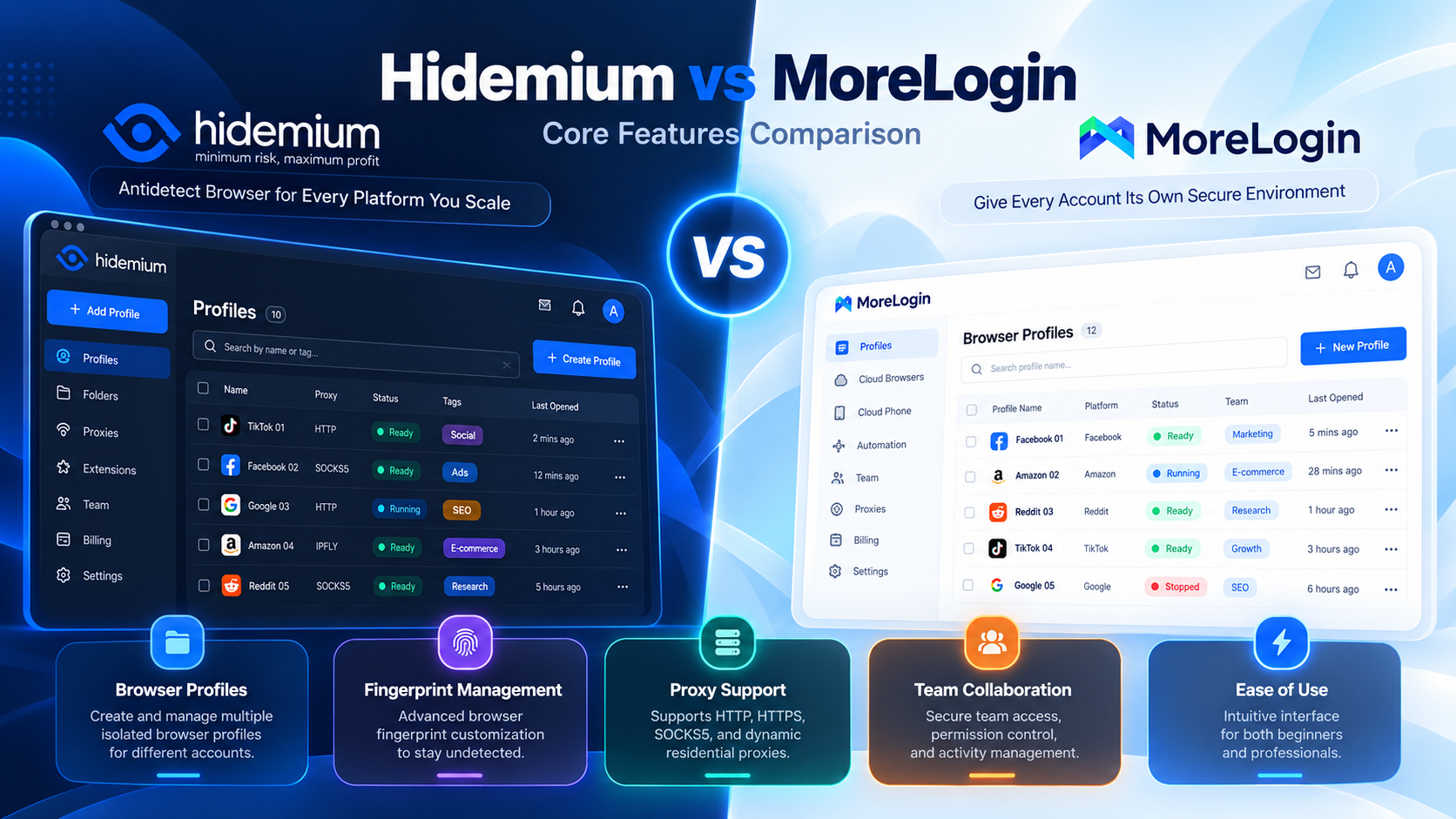 Hidemium vs MoreLogin core features comparison
